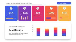 UI Kit Dashboards PowerPoint Presentation Template [upl. by Einnus]