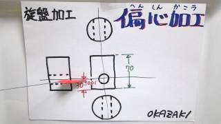 【簡単ですよ旋盤での偏心加工】 ものづくりマイスター 機械加工 岡崎光重 [upl. by Aicad]