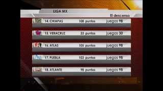 Tabla general y el descenso al terminar la Jornada 13 del Clausura 2014 [upl. by Natiha]