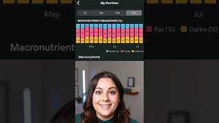The “My Nutrition” Feature in the Levels App Gives You a Deep Dive into Your Macros Data [upl. by Eerrehc]