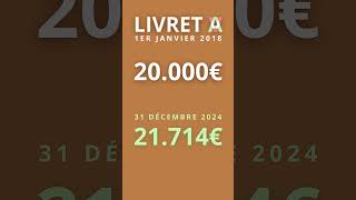 INVESTIR EN 2025  Mieux que le LIVRET A [upl. by Etnoved]