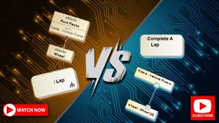 SysML  Elements of Definition vs Elements of Usage [upl. by Zenger]