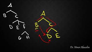 SYNTAX12 Structural Relations CCommand [upl. by Rehptosirhc176]