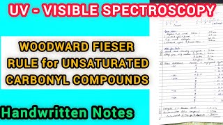 Woodward Fieser rule for alphabeta Unsaturated Carbonyl Compounds  SpectroscopyMSc 3 Sem [upl. by Airom]