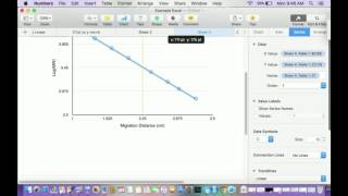 Analyze Your SDSPAGE Data IN 5 MINUTES [upl. by Nirroc]