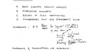 Intro to Lumped element Mechanical Translational systems [upl. by Aiynat]