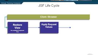 1202 The JSF Life Cycle [upl. by Samara]