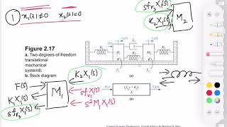 Lecture 17 Translational mechanical systems with multiple degrees of freedom [upl. by Rehtul]