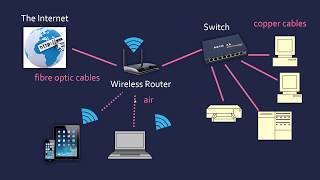 The Internet and the World Wide Web [upl. by Mcleod]