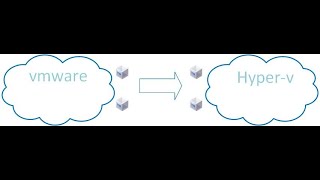 Migrate vmware to HyperV with System Center Virtual Machine Manager SCVMM [upl. by Ahseirej]
