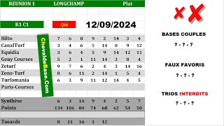 Pronostics Quinté PMU R1C1 de JEUDI 12 Septembre 2024  les 3 Bases Incontournables  Presse [upl. by Grubman]