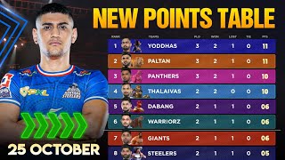 PKL Points Table 2024 After HS vs JPP  Pro Kabaddi Season 11 Points Table [upl. by Neyrb110]