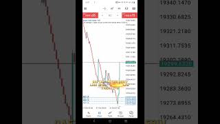 PROFIT 9000 DI BROKER DERIVDS04 crypto forex trading shorts [upl. by Euton]