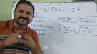 UDP Header format  UDP features  User Datagram Protocol [upl. by Trimble]