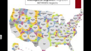 APHG27  What are the different types of migration [upl. by Cornew]