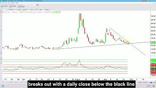 VIX at Critical Levels Updating my SampP Forecast into Fri Sep 27 [upl. by Rotow]