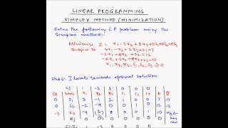 Simplex method  Example 5  Minimization [upl. by Hirst778]