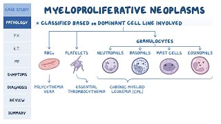 Pathology of Myeloproliferative Disorders Pathoma Lectures word by word explained [upl. by Aninay453]