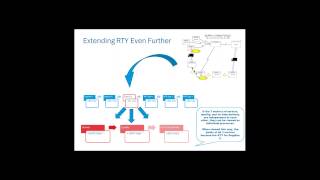 APICS Extra Live The Potential for Progress [upl. by Aicirtan]