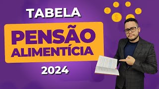 Como se calcula a pensão alimentícia [upl. by Aicad]