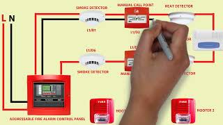 ADDRESSABLE FIRE ALARM SYSTEM WIRING DIAGRAM CONNECTION [upl. by Stella92]