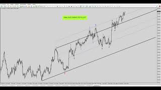 ANALISYS AUDUSD H4 [upl. by Annenn]