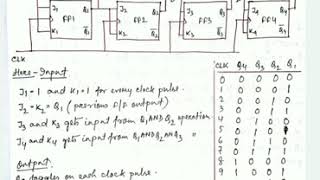 4  bit Synchronous up counter using JK Flipflop [upl. by Gnim]