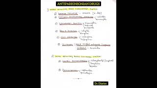 ANTIPARKINSONIAN DRUGS pharmacology classification antiparkinsoniandrugs drdiaries [upl. by Wilburt]