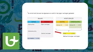 Basis boekhouden  Het verband tussen balans en resultaat Deel 3 in de reeks Balans amp Resultaat [upl. by Leuqer407]