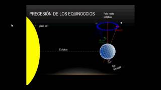 Precesión de los equinoccios Parte 1 [upl. by Aelyak]