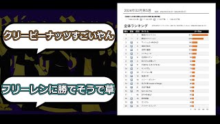 【朗報】アニメ『マッシュル』、うっかり今期覇権アニメになりそうｗｗ [upl. by Herald114]