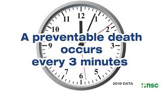 A preventable death occurs every three minutes 2019 data  National Safety Council [upl. by Ahsitaf]