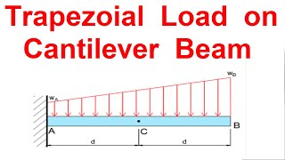 Analysis of Cantilever Beam with Trapezoidal loading [upl. by Dalli95]