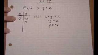 graph linear equation by plotting points‬‏  robichaudmp4 [upl. by Prunella]