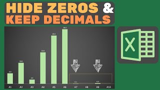 Hide ZERO Values amp Retain DECIMALS in Chart Labels in MS Excel  GRAPHS WITHOUT ZERO LABELS [upl. by Aicel]