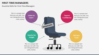 First Time Managers Animated PPT Template [upl. by Adnamaa756]