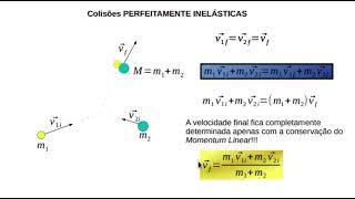 Colisões Perfeitamente Inelásticas [upl. by Townshend235]