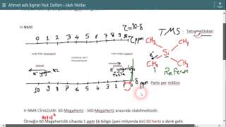 KimyaDersleri 6 Spektrum Okuma NMR 1 [upl. by Aikem]