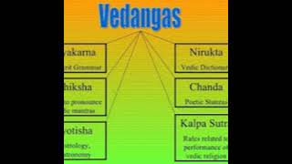 295Deivathin KuralChandhas Vedathin PaadhamSila Chanda Vagaigal [upl. by Arteid383]