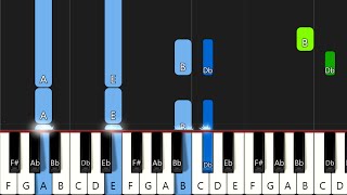 Bensound  Memories  Piano Tutorial  Piano Cover 🎹  Synthesia  Free MIDI Download [upl. by Ailecec]