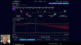 DJT Jan 17th 25 25 30 55 65 Iron Condor [upl. by Iover]