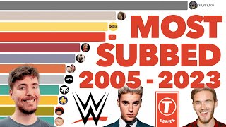 Most Subscribed YouTube Channels Ever 2005  2023 [upl. by Cirle]