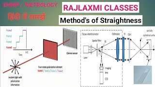 Methods of Straightness [upl. by Ducan224]