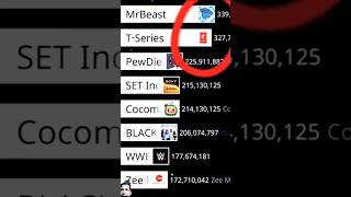 MRBeast vs 7 others youtube channels 20152024 [upl. by Akinihs]