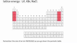 Lattice Energies  Chemistry Tutorial [upl. by Pickard]