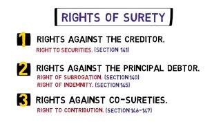 Rights of a Surety LAW OF CONTRACT [upl. by Brigg]