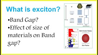 What is excitonExciton bohr RadiusBand gap and its variation with size of materialsdetailed Exp [upl. by Tik]