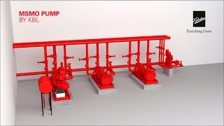 Kirloskar Brothers Limited MSMO Firefighting Pumps for High Rise Buildings [upl. by Usanis894]