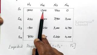 1 Decision theory  Decision under uncertainty  in Operations research  By Kauserwise [upl. by Heidie764]