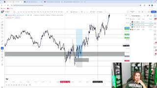 01192024 Market Recap [upl. by Ewald151]